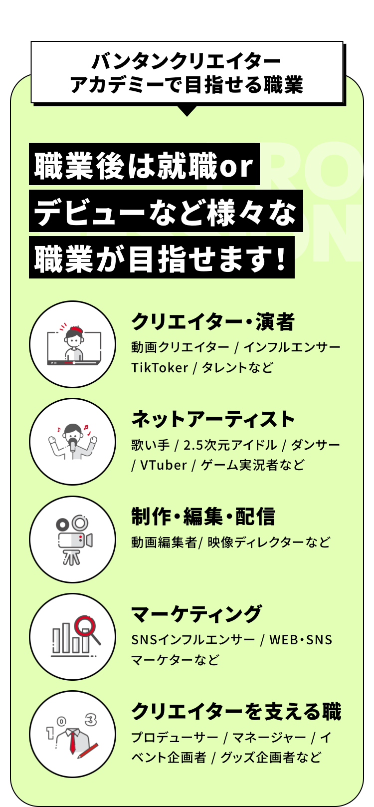 職業後は就職orデビューなど様々な職業が目指せます！
クリエイター・演者
動画クリエイター / インフルエンサー / TikToker / タレントなど
ネットアーティスト
歌い手 / 2.5次元アイドル / ダンサー / VTuber / ゲーム実況者など
制作・編集・配信
動画編集者 / 映像ディレクターなど
マーケティング
SNSインフルエンサー / WEB・SNSマーケターなど
クリエイターを支える職
プロデューサー / マネージャー / イベント企画者 / グッズ企画者など
