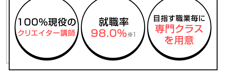 好きを学びのエネルギーに